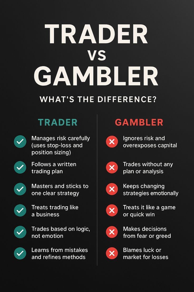 Trader learning with charts on devices